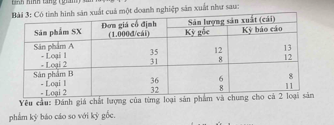 tinh nình tăng (giam) sả 
cuả một doanh nghiệp sản xuất như sau: 
Yêu cầu: Đánh giá chất lượng của từng loại 
phẩm kỳ báo cáo so với kỳ gốc.