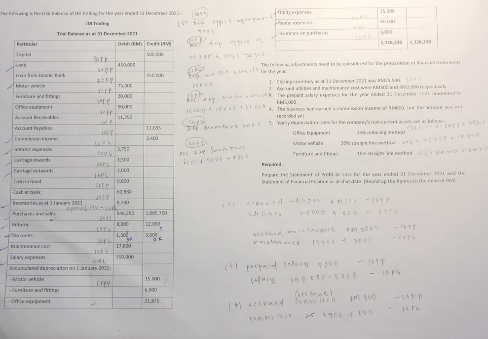 The following is the trial balance of JM Trading for the year ended 31 December 2021:- to 
JM Trading 

The following adjustments need to be considered for the preparation of financial statements 
for the year : 
L 
1. Closing inventory as at 31 December 2021 was RM25,900. 
2. Accrued utilities and maintenance cost were RM600 and RM2,000 respectively 
3. The prepaid salary expenses for the year ended 31 December 2021 amounted to
RM5,000. 
O 4. The business had earned a commission income of RM800, but the amount was not 
A recorded yet. 
A 5. Yearly depreciation rates for the company's non-current assets are as follows: 
Office Equipment 25% reducing method 
C Motor vehicle 20% straight line method 
I Furniture and fittings 10% straight line method 
C 
C Required: 
Prepare the Statement of Profit or Loss for the year ended 31 December 2021 and the 
C Statement of Financial Position as at that date. (Round up the figures to the nearest RM) 
C 
In 
Pu 
Re 
D 
Ma 
Sal 
Acc 
- M 
- Fu 
- Of