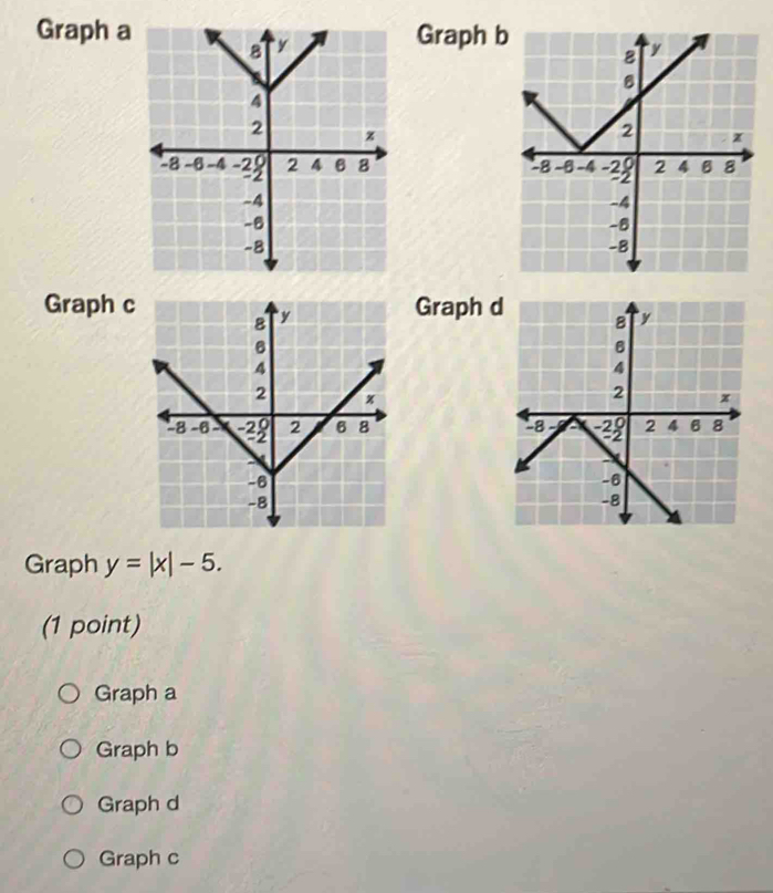 Graph aGraph 


Graph c
Graph 

Graph y=|x|-5. 
(1 point)
Graph a
Graph b
Graph d
Graph c