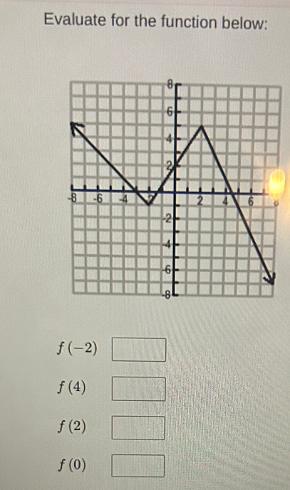 Evaluate for the function below: 
。
f(-2) □
f(4)
f(2)
f(0)