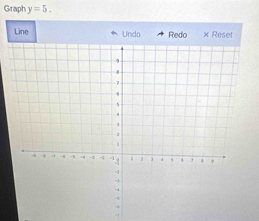 Graph y=5. 
Line Undo Redo × Reset
-7