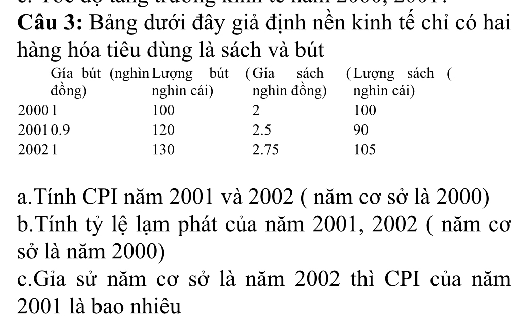 Bảng dưới đây giả định nền kinh tế chỉ có hai 
hàng hóa tiêu dùng là sách và bút 
Gía bút (nghìn Lượng bút ( Gía sách (Lượng sách ( 
đồng) nghìn cái) nghìn đồng) nghìn cái)
2000 1 100 2 100
2001 0.9 120 2.5 90
2002 1 130 2.75 105
a.Tính CPI năm 2001 và 2002 ( năm cơ sở là 2000) 
b.Tính tỷ lệ lạm phát của năm 2001, 2002 ( năm cơ 
sở là năm 2000) 
c.Gia sử năm cơ sở là năm 2002 thì CPI của năm
2001 là bao nhiêu