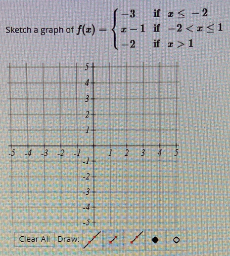 Sketch a graph of f(x)=beginarrayl -3ifx≤ -2 x-1if-2 1endarray.. 
Clear All Draw: