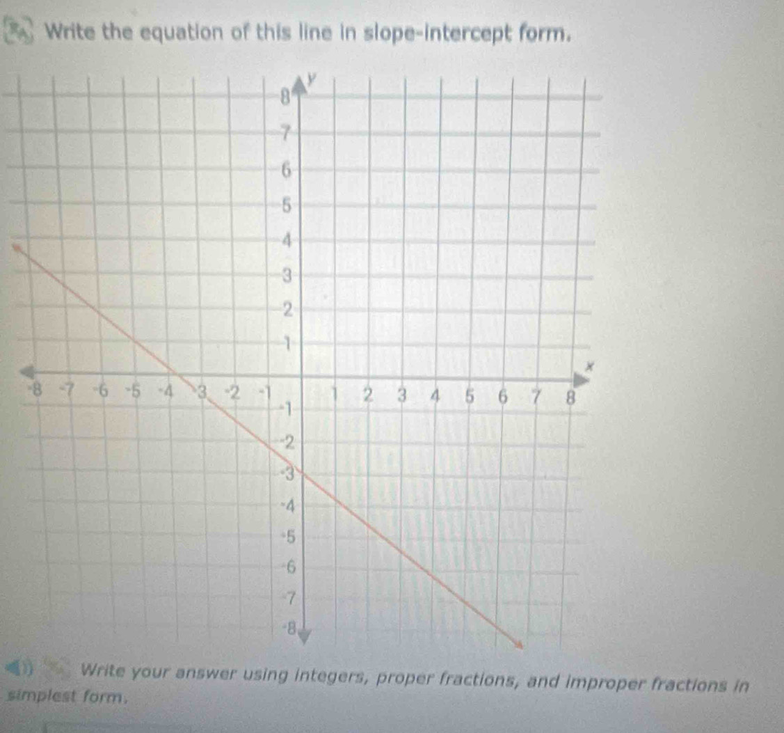 Write the equation of this line in slope-intercept form. 
- 
Write your answer using integers, proper fractions, and improper fractions in 
simplest form.