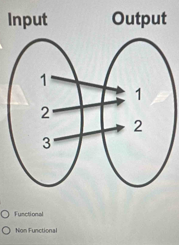 Input Output
Functional
Non Functional