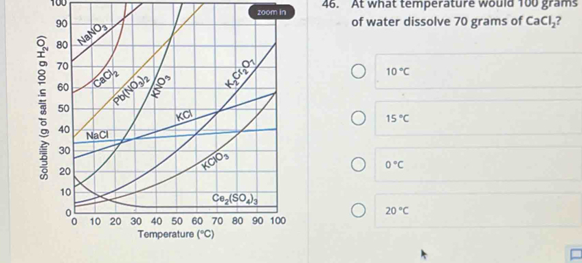 100 46. At what temperature would 100 grams
zoom in
of water dissolve 70 grams of CaCl_2 2
10°C
15°C
0°C
20°C