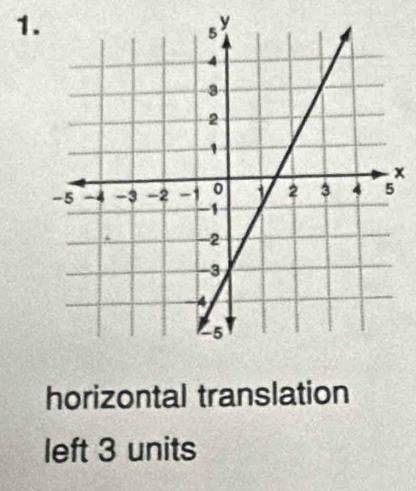 x
horizontal translation 
left 3 units