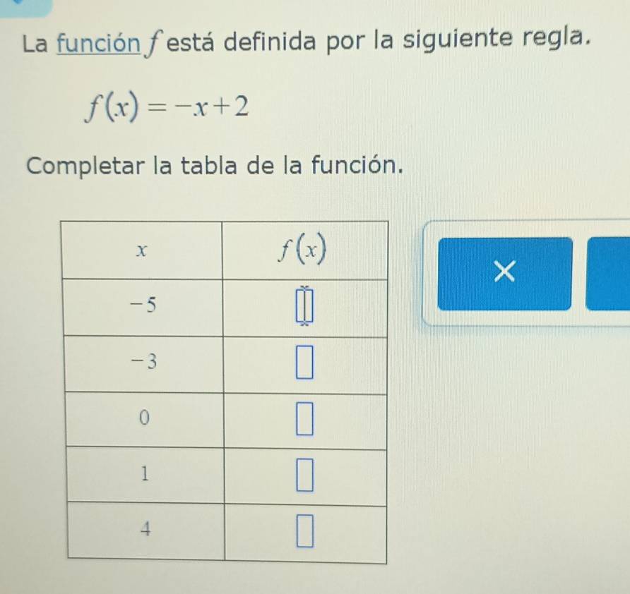 La función festá definida por la siguiente regla.
f(x)=-x+2
Completar la tabla de la función.
×