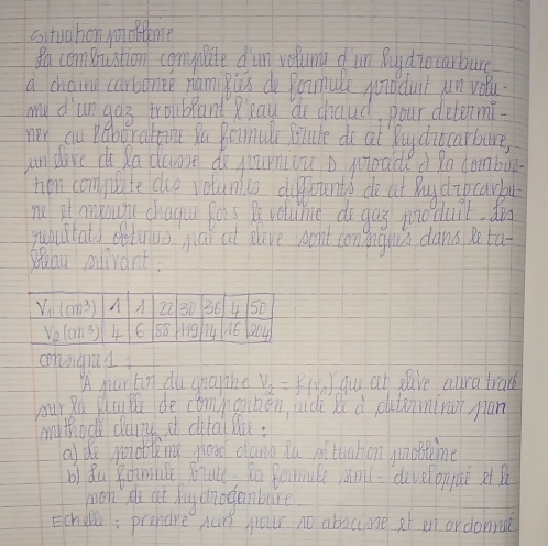 tuohon yoofteme 
Racomnustion compolate dur velum d un Buydiocarbur 
a chaine carbance namBcx de Pormule wnocdlut jun volu. 
my dungo3 troublant Reay do chaud pour determe. 
ner au Raboratponu Ru Rormulc Bitule do at Bay dicarbure, 
un dave do Xa danse do joumiou D gooade d Ro combug 
her compulute cuo joluniio diffouents de at By dipcarbou 
ne plangoune chago fors Be vel tie do gas poioduil. d 
quudtat) ettano yai at slare won't coningus dans po ta 
Peau pilirant:
V_11(m^3) A 22 30 36 4 50
V_2(on^3) 4 58 lig i4 16 204
conngial 
A mur tn du anaphg V_2=f(V_1) gu at save aura trac 
ur Ra puitu de compginon aide Bn d cluturminon pan 
methock dary it ditai la: 
as di yaolng yout dang in aithahon oitime 
b) 8u Roxmule Sall, ta fomul sml daveloppie2l B 
mon do at hy dnoganbure 
Echdlli; prinare hum your no abocione at en ordonna