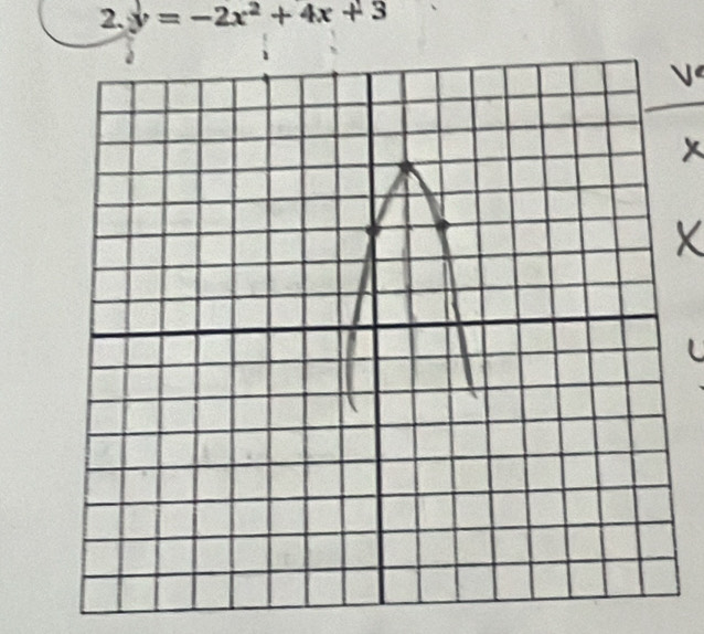 y=-2x^2+4x+3
V