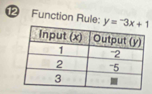 Function Rule: y=-3x+1