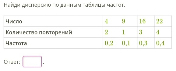 Найди дисперсию πо данным τаблицы частοт. 
Otbet: □ .