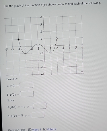 Use the graph of the function p(x) shown below to find each of the following. 
Evaluate: 
a p(0)=□
b. p(2)=□
Solve: 
C. p(x)=-1, x=□
d p(x)=5, x=□
Question Heln Video 1 Vídeo 2