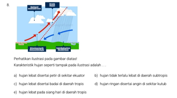 Perhatikan ilustrasi pada gambar diatas!
Karakteristik hujan seperti tampak pada ilustrasi adalah . . .
a) hujan lebat disertai petir di sekitar ekuator b) hujan tidak terlalu lebat di daerah subtropis
c) hujan lebat disertai badai di daerah tropis d) hujan ringan disertai angin di sekitar kutub
e) hujan lebat pada siang hari di daerah tropis