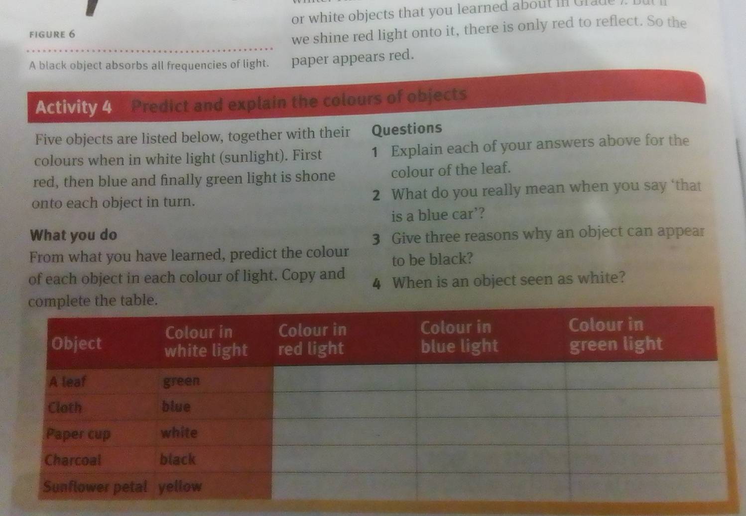 Solved: or white objects that you learned about in Grade ). fiGurE 6 we ...
