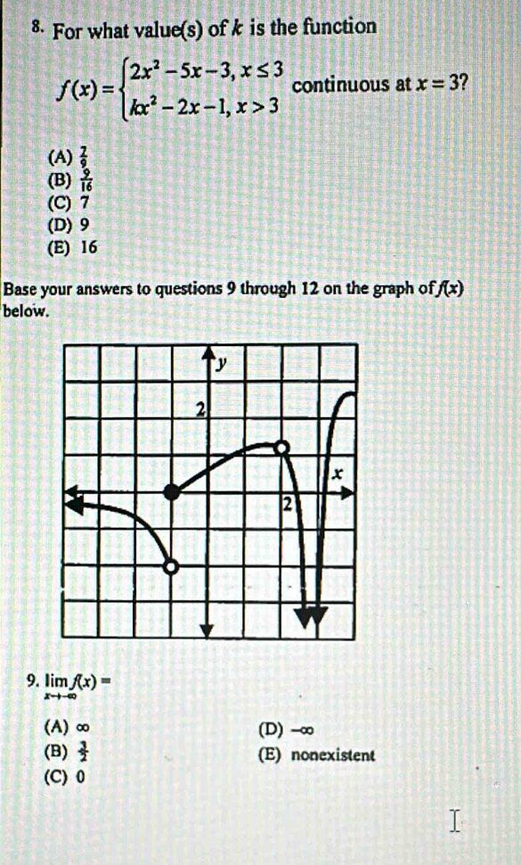 For what value(s) of k is the function
f(x)=beginarrayl 2x^2-5x-3,x≤ 3 kx^2-2x-1,x>3endarray. continuous at x=3
(A)  7/9 
(B)  9/16 
(C) 7
(D) 9
(E) 16
Base your answers to questions 9 through 12 on the graph of f(x)
below.
9. limlimits _xto -∈fty f(x)=
(A) ∞ (D) -∞
(B)  3/2  (E) nonexistent
(C) 0