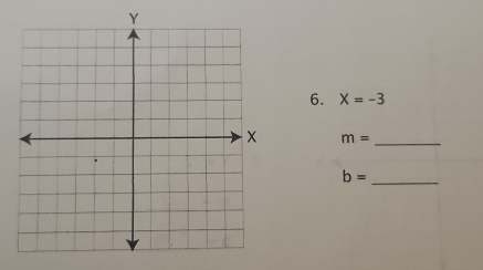 X=-3
m= _
b= _