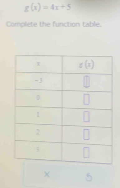 g(x)=4x+5
Complete the function table.
×