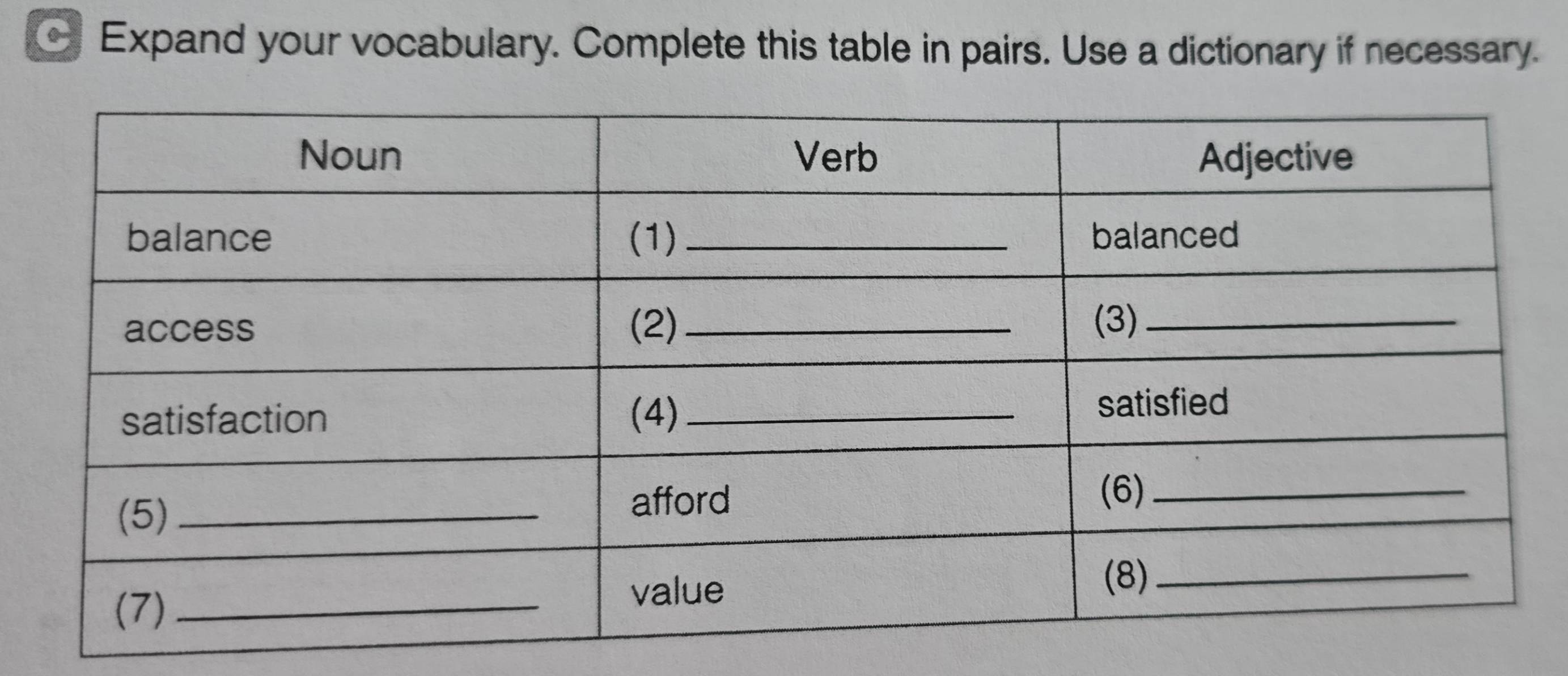 Expand your vocabulary. Complete this table in pairs. Use a dictionary if necessary.