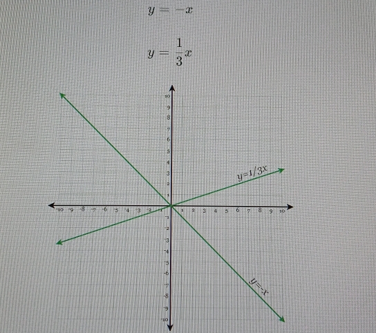 y=-x
y= 1/3 x
0