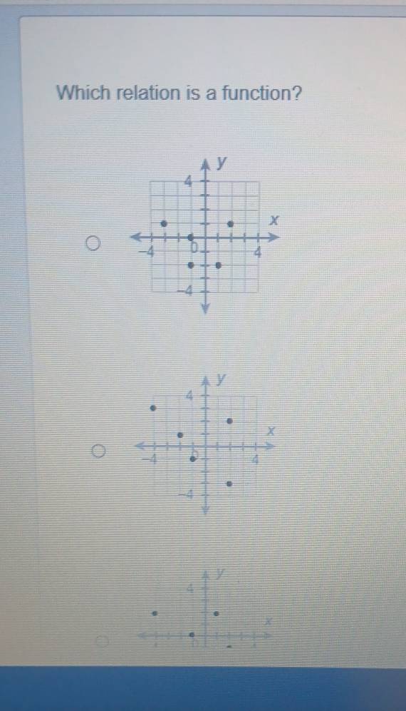 Which relation is a function?
y
4