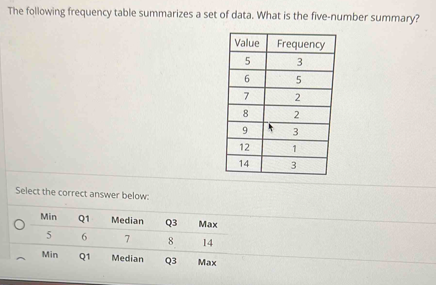 The following frequency table summarizes a set of data. What is the five-number summary? 
Select the correct answer below:
Min Q1 Median Q3 Max
5 6 7 8 14
Min Q1 Median Q3 Max