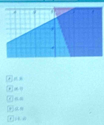 (0,3)
SA,()
(0,0)
6 (2,9)
(-3,-2)