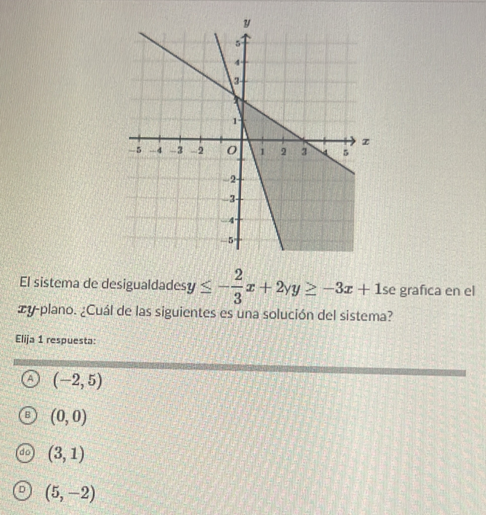 El sistema de desigualdade desy≤ - 2/3 x+2yy≥ -3x+1 se grafica en el
zy-plano. ¿Cuál de las siguientes es una solución del sistema?
Elija 1 respuesta:
A (-2,5)
B (0,0)
(3,1)
(5,-2)