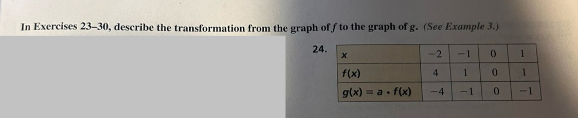 In Exercises 23-30, describe the transformation from the graph of fto the graph of g. (See Example 3.)
2