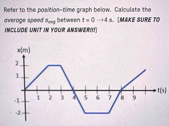 Refer to the position-time graph below. Calculate the 
average speed S_avg between t=0to 4s. [MAKE SURE TO 
INCLUDE UNIT IN YOUR ANSWER!!!]
x(m)
2
1
t(s)
-1 1 2 3 4 5 6 7 8 9
-2