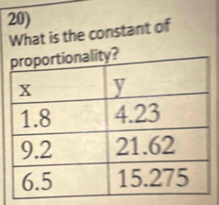 What is the constant of