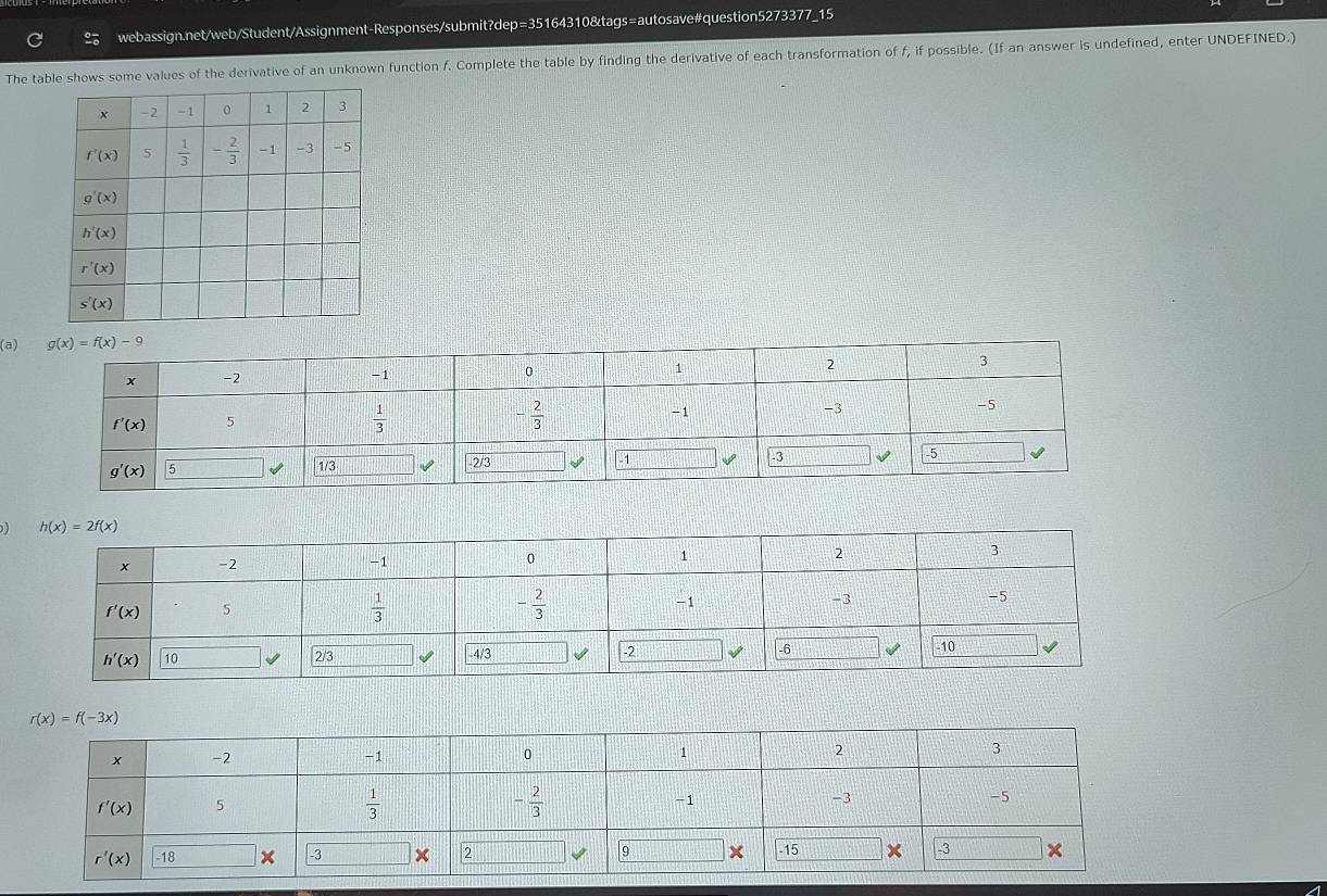 The table shows some values of the derivative of an unknown function f. Complete the table by finding the derivative of each transformation of f, if possible. (If an answer is undefined, enter UNDEFINED.)
(a)