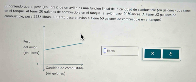 Suponiendo que el peso (en libras) de un avión es una función lineal de la cantidad de combustible (en galones) que tiene 
en el tanque. Al tener 20 galones de combustible en el tanque, el avión pesa 2030 libras. Al tener 52 galones de 
combustible, pesa 2238 libras. ¿Cuánto pesa el avión si tiene 60 galones de combustible en el tanque? 
libras 
×