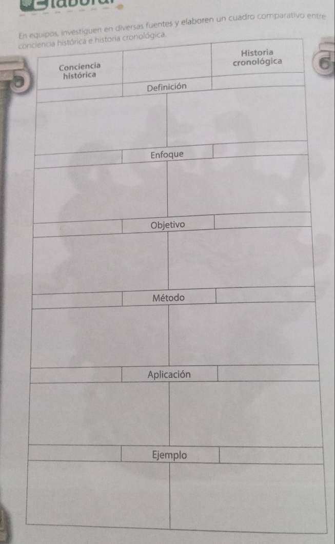 Enersas fuentes y elaboren un cuadro comparativo entre 
co