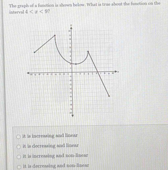 The graph of a function is shown below. What is true about the function on the
interval 4 ?
it is increasing and linear
it is decreasing and linear
it is increasing and non-linear
it is decreasing and non-linear