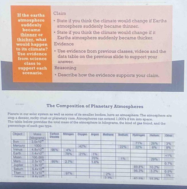 If the earths Clair
atmosphere State if you think the climate would change if Earths
suddenly atmosphere suddenly became thinner.
became
thinner or State if you think the climate would change if it
thicker, what Earths atmosphere suddenly became thicker.
would happen Evidence
to its climate? Use evidence from previous classes, videos and the
Use evidence data table on the previous slide to support your
from science answer.
class to
support each Reasoning
scenario. Describe how the evidence supports your claim.
The Composition of Planetary Atmospheres
Planets in our solar system as well as some of its smaller bodies, have an atmosphere. The atmosphere sits
atop a denser, rocky crust or planetary core. Atmospheres can extend 1,000's if km into space.
The table below provides the total mass of the atmosphere in kilograms, the kind of gas found, and the
percentage of each gas type.