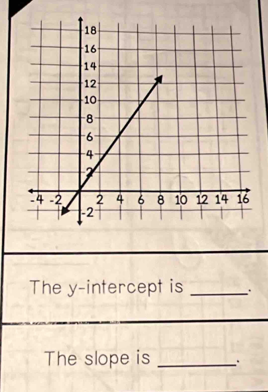 The y-intercept is_ 
The slope is_