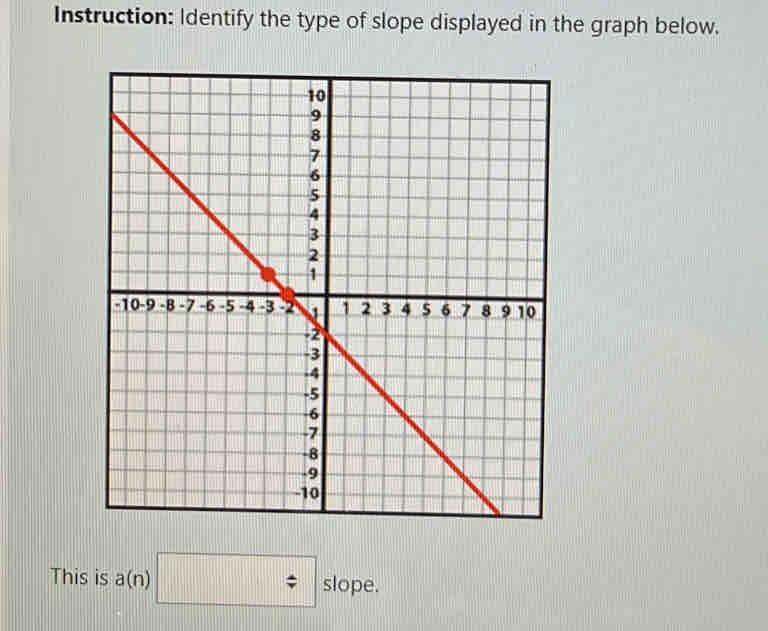 Instruction: Identify the type of slope displayed in the graph below. 
This is a(n) □ slope.