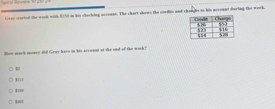 Spiral Review 9/28/24
Gray started the week with $150 in his checking account. The chart shows the credits and charges to his account during the week.
How much money did Gray have in his account at the end of the week?
$3
$111
$189
$313