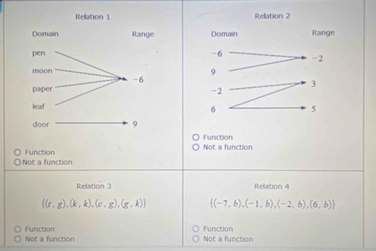 Function
Function Not a function
Not a function
Relation 3 Relation 4
 (t,g),(k,k),(c,g),(g,k)  (-7,b),(-1,b),(-2,b),(6,b)
Function Function
Not a function Not a function