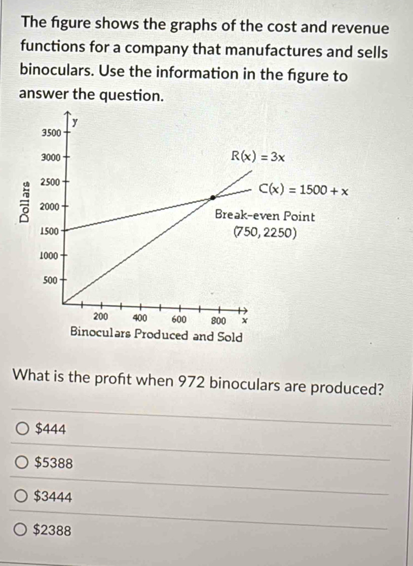 The figure shows the graphs of the cost and revenue
functions for a company that manufactures and sells
binoculars. Use the information in the figure to
answer the question.
What is the proft when 972 binoculars are produced?
$444
$5388
$3444
$2388