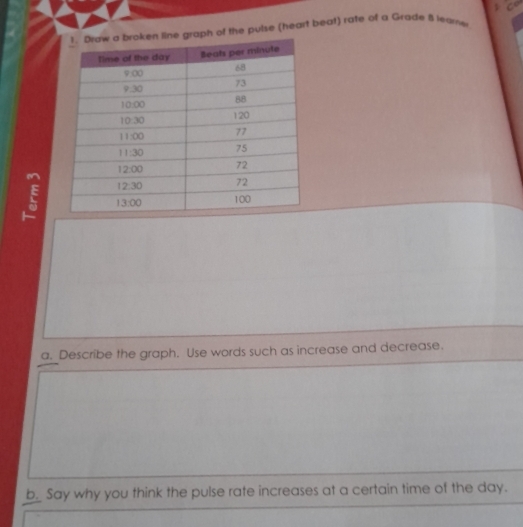 $
aph of the pulse (heart beat) rate of a Grade 8 leawer
E
a. Describe the graph. Use words such as increase and decrease.
b_ Say why you think the pulse rate increases at a certain time of the day.