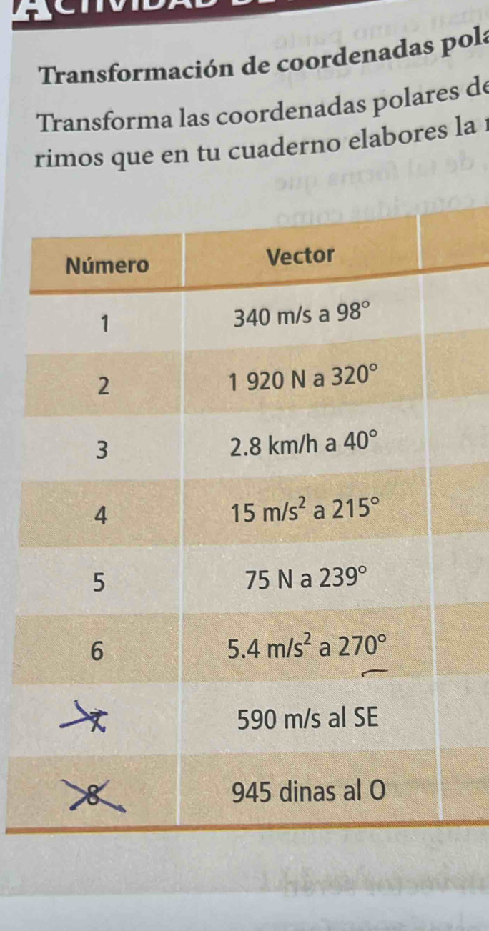 Transformación de coordenadas pola
Transforma las coordenadas polares de
rimos que en tu cuaderno elabores la