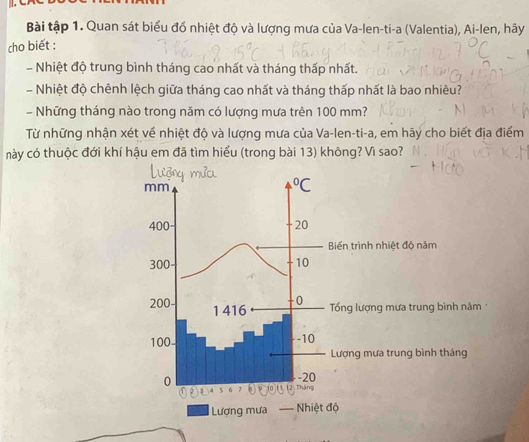 Bài tập 1. Quan sát biểu đổ nhiệt độ và lượng mưa của Va-len-ti-a (Valentia), Ai-len, hãy 
cho biết : 
- Nhiệt độ trung bình tháng cao nhất và tháng thấp nhất. 
- Nhiệt độ chênh lệch giữa tháng cao nhất và tháng thấp nhất là bao nhiêu? 
- Những tháng nào trong năm có lượng mưa trên 100 mm? 
Từ những nhận xét về nhiệt độ và lượng mưa của Va-len-ti-a, em hãy cho biết địa điểm 
này có thuộc đới khí hậu em đã tìm hiểu (trong bài 13) không? Vì sao?
mm
°C
400 20
Biến trình nhiệt độ năm
300 10
0 Tổng lượng mưa trung bình năm
200 1 416
100
-10
Lượng mưa trung bình tháng
0
-20
2 B 4 5 Tháng 
Lượng mưa Nhiệt độ