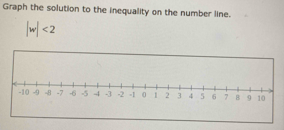 Graph the solution to the inequality on the number line.
|w|<2</tex>