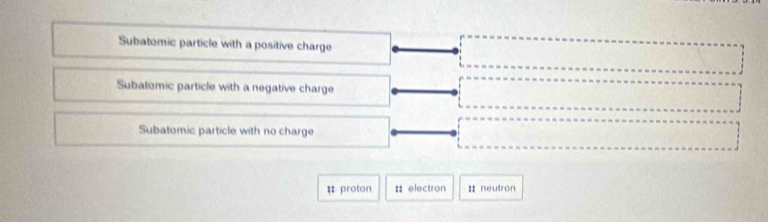 Subatomic particle with a positive charge
Subatomic particle with a negative charge
Subatomic particle with no charge
# proton :: electron # neutron