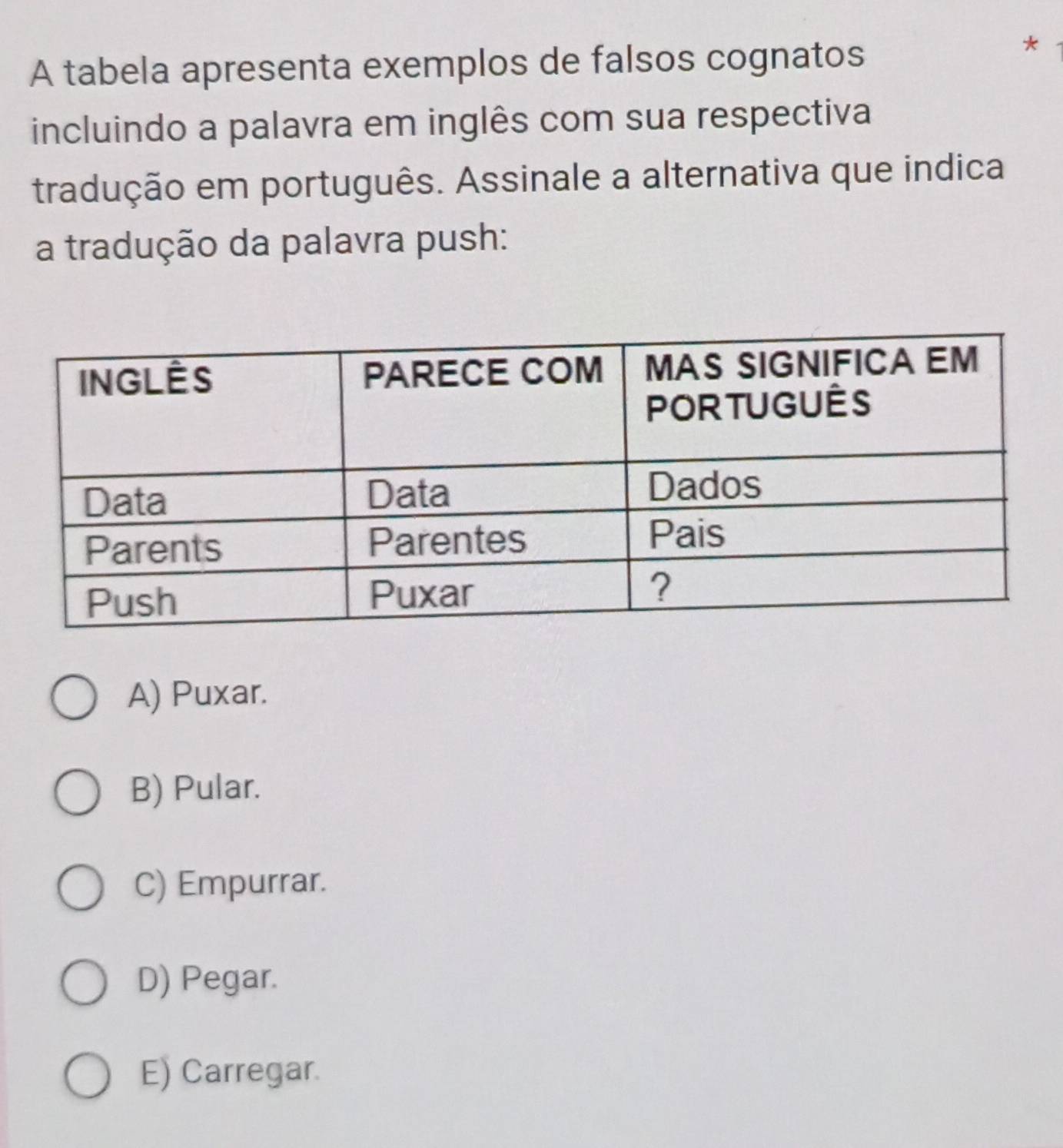 A tabela apresenta exemplos de falsos cognatos
*
incluindo a palavra em inglês com sua respectiva
tradução em português. Assinale a alternativa que indica
a tradução da palavra push:
A) Puxar.
B) Pular.
C) Empurrar.
D) Pegar.
E) Carregar.