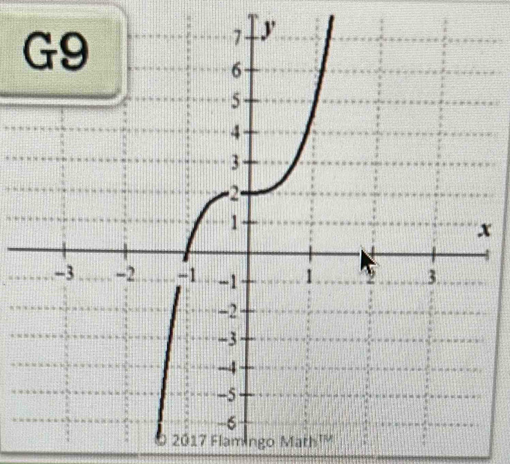 2017 Flamingo Math'