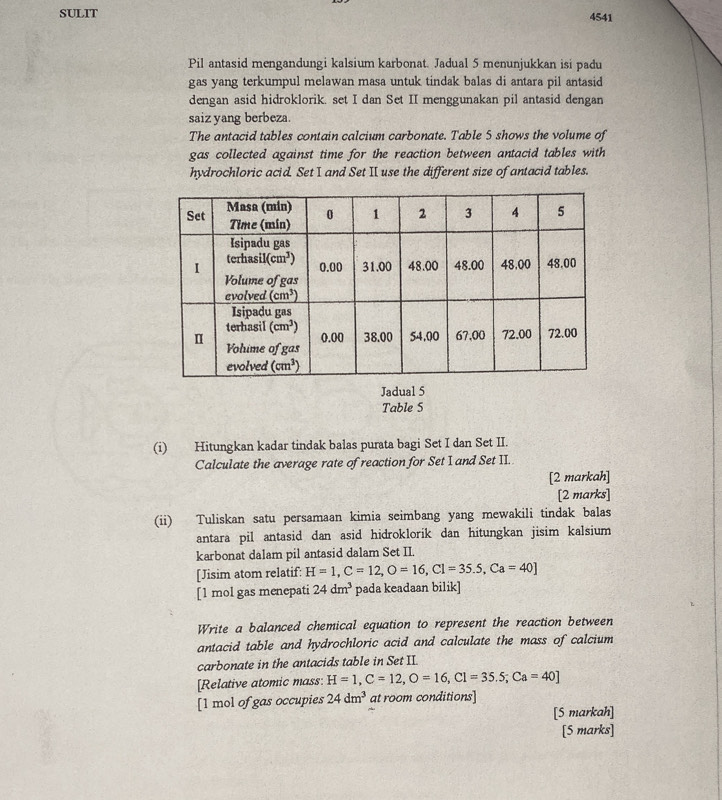 SULIT 4541
Pil antasid mengandungi kalsium karbonat. Jadual 5 menunjukkan isi padu
gas yang terkumpul melawan masa untuk tindak balas di antara pil antasid
dengan asid hidroklorik. set I dan Set II menggunakan pil antasid dengan
saiz yang berbeza.
The antacid tables contain calcium carbonate. Table 5 shows the volume of
gas collected against time for the reaction between antacid tables with
hydrochloric acid. Set I and Set II use the different size of antacid tables.
Jadual 5
Table 5
(i) Hitungkan kadar tindak balas purata bagi Set I dan Set II.
Calculate the average rate of reaction for Set I and Set II.
[2 markah]
[2 marks]
(ii) Tuliskan satu persamaan kimia seimbang yang mewakili tindak balas
antara pil antasid dan asid hidroklorik dan hitungkan jisim kalsium
karbonat dalam pil antasid dalam Set II.
[Jisim atom relatif: H=1,C=12,O=16,Cl=35.5,Ca=40]
[1 mol gas menepati 24dm^3 pada keadaan bilik]
Write a balanced chemical equation to represent the reaction between
antacid table and hydrochloric acid and calculate the mass of calcium
carbonate in the antacids table in Set II.
[Relative atomic mass: H=1,C=12,O=16,Cl=35.5;Ca=40]
[1 mol of gas occupies 24dm^3 at room conditions]
[5 markah]
[5 marks]