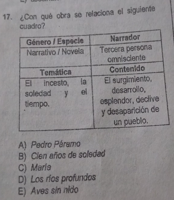 ¿Con qué obra se relaciona el siguiente
cuadro?
A) Pedro Páramo
B) Cien años de soledad
C) María
D) Los ríos profundos
E) Aves sin nido